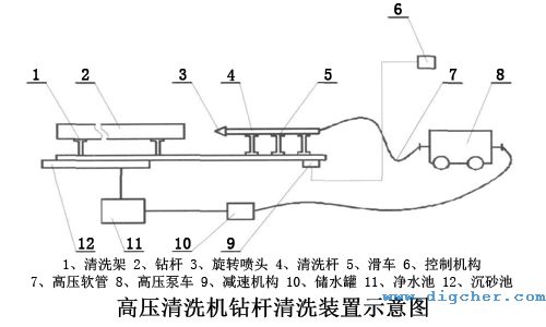 高壓清洗機鉆桿清洗裝置示意圖
