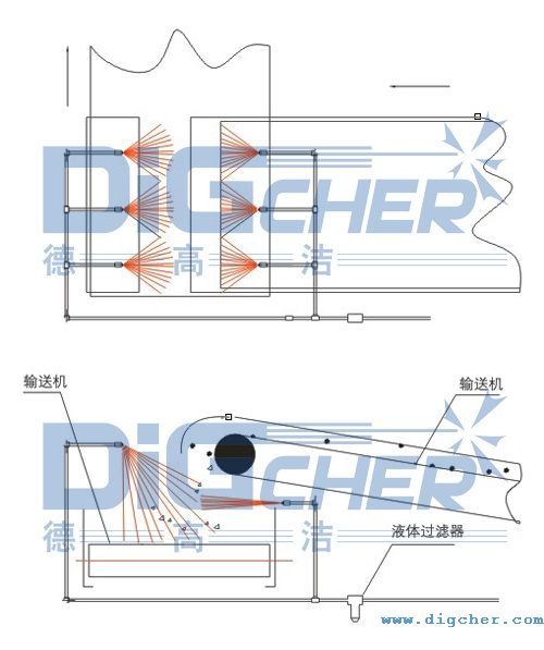 輸煤皮帶系統除塵、降塵解決方案